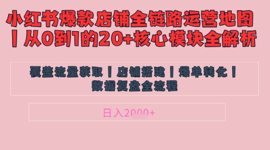 别再乱投流了！小红书店铺精细化运营让爆款笔记自己涨粉的底层逻辑​，日入1k小白网创_互联网创业项目_网络创业小白网创