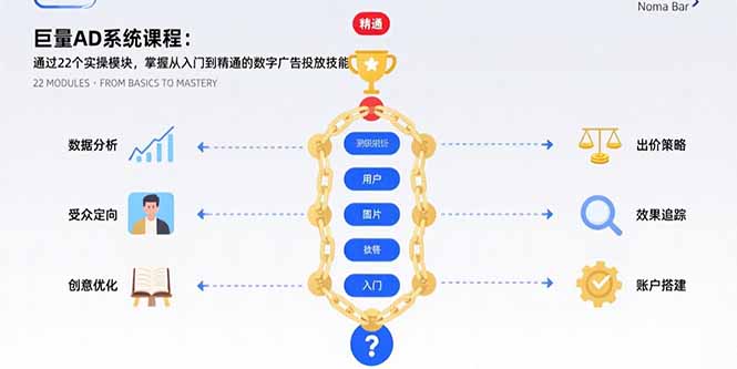 （15638期）巨量AD系统课程：通过22个实操模块，掌握从入门到精通的数字广告投放技能小白网创_互联网创业项目_网络创业小白网创
