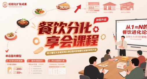 餐饮分享会课程，助力餐饮从业者实现从单店盈利到规模化发展的转型升级小白网创_互联网创业项目_网络创业小白网创