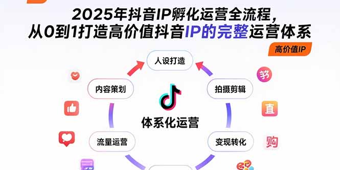 （15610期）2025年抖音IP孵化运营全流程，从0到1打造高价值抖音IP的完整运营体系小白网创_互联网创业项目_网络创业小白网创