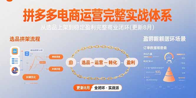 （15579期）拼多多电商运营完整实战体系，从选品上架到稳定盈利完整商业闭环(更新8月)小白网创_互联网创业项目_网络创业小白网创