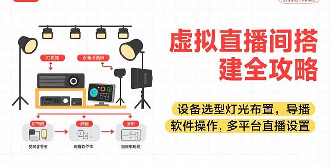 （15404期）虚拟直播间搭建全攻略，设备选型灯光布置，导播软件操作，多平台直播设置小白网创_互联网创业项目_网络创业小白网创