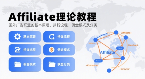 Affiliate理论教程，国外广告联盟的基本原理、挣钱流程、佣金模式及分类小白网创_互联网创业项目_网络创业小白网创