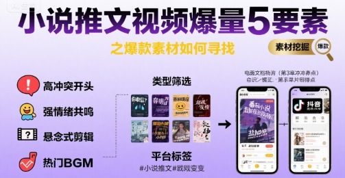 小说推文视频爆量5要素之爆款素材如何寻找小白网创_互联网创业项目_网络创业小白网创