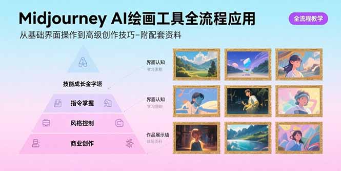（15628期）Midjourney AI绘画工具全流程应用，从基础界面操作到高级创作-附配套资料小白网创_互联网创业项目_网络创业小白网创